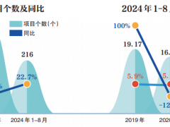 紧抓“两新”、瞄准存量，向大家居进发