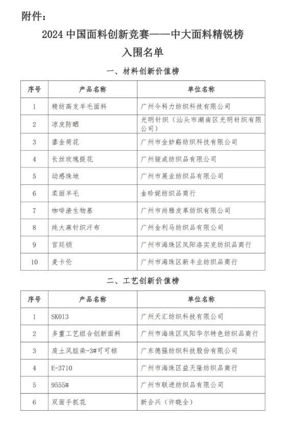 “2024中国面料创新竞赛——中大面料精锐榜”四大榜单出炉 “2024中国面料创新竞赛——中大面料精锐榜”四大榜单出炉
