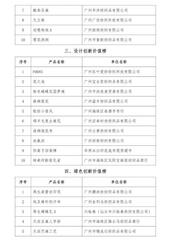 “2024中国面料创新竞赛——中大面料精锐榜”四大榜单出炉 “2024中国面料创新竞赛——中大面料精锐榜”四大榜单出炉