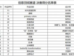 首届台前·中国羽绒制品创意设计大赛决赛暨颁奖典礼精彩落幕