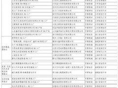 2024年5G工厂名录公示 纺织行业多个项目入选