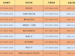 《喷水织机》等9项纺机行业标准批准发布