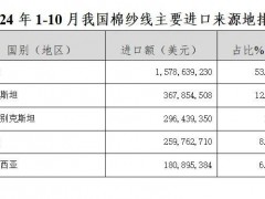 2024年1-10月全国纱线进出口概况