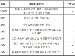 温州鞋革产业研究院参与起草的2项制鞋领域国家标准获批发布