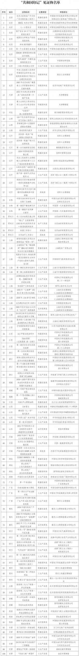 “郝建秀锦旗”成为“共和国印记”见证物!