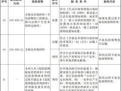 危废名录最新修订:所有含铬皮革废碎料运输环节被豁免