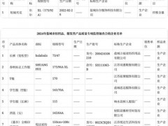 盐城市监发布9批次纺织品、服装类产品质量专项监督抽查信息