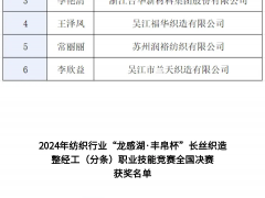 2024年纺织行业“龙感湖·丰帛杯”织布工（喷水织机）和整经工（分条）职业技能竞赛全国决赛在湖北龙感湖成功举办