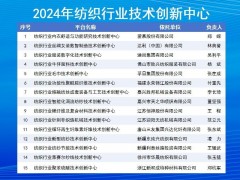 行业创新平台代表聚盛泽,探讨 AI 与纺织融合发展之路