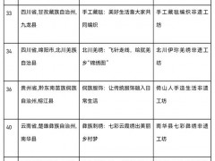 第二批“非遗工坊典型案例”名单公示，一批纺织工坊上榜