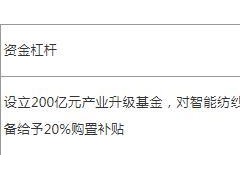 南疆拟打造千亿世界级棉纺基地