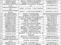 51个！第二批“非遗工坊典型案例”名单来了