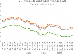3月中国棉花价格指数月报：美国关税政策冲击 国际棉价大幅波动