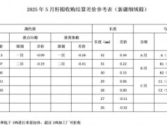 5月《中国棉花协会籽棉收购结算差价参考表(新疆细绒棉)》发布