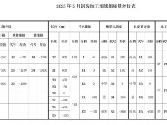 5月《中国棉花协会国产棉质量差价表》发布
