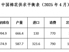 3月棉花形势月报:消费政策引导预期 国内棉价小幅上涨