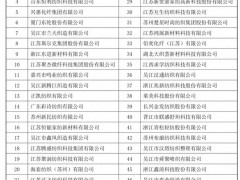 2024年长丝织造行业经济效益50强名单发布