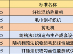 《纤维混纺称量机》等6项纺机行业标准批准发布