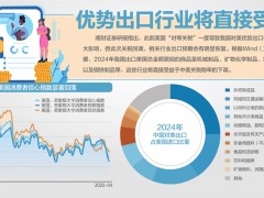 90天关税窗口期效应显现:中美海运订单量一周飙升275%