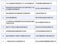 首批长丝织造行业节能减排绿色技术推荐目录发布