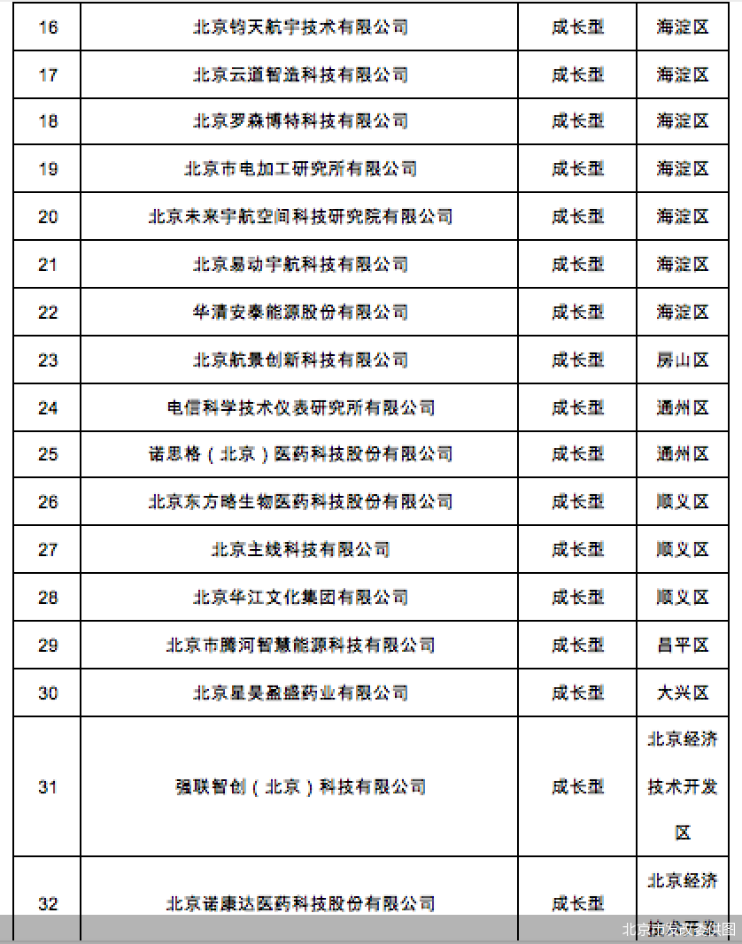 北京市发改委供图