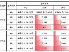 以为能吃，其实可能“有毒”的7种食物！提醒爸妈一定要扔